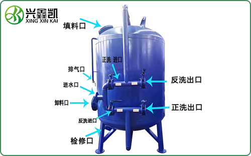 工業用石英砂過濾器 （污水處理）