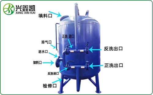 石英砂過(guò)濾器（原理）
